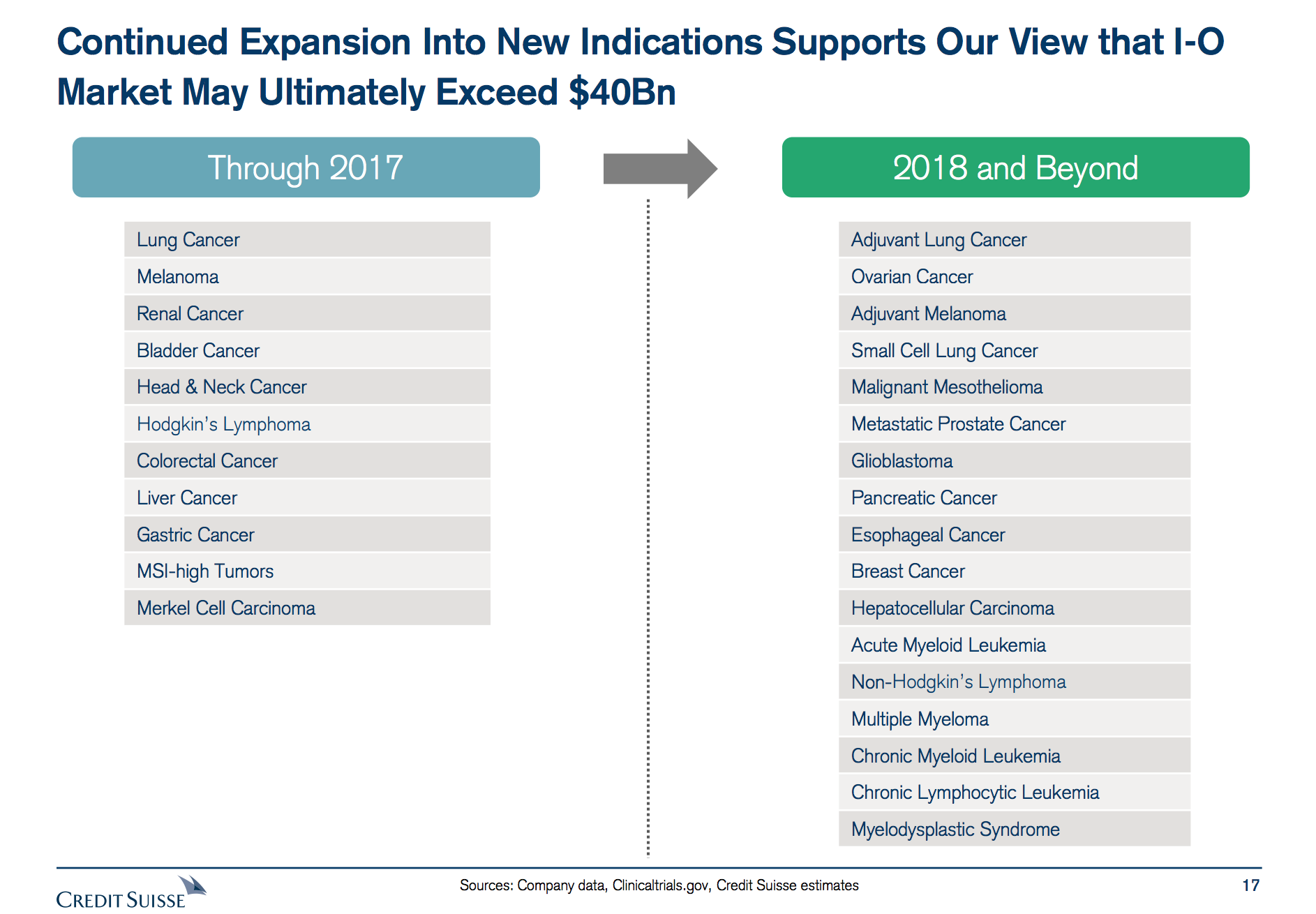 Increased Industry Indications by Merck